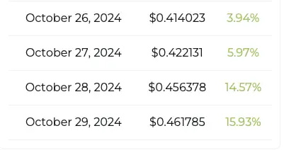 cardano